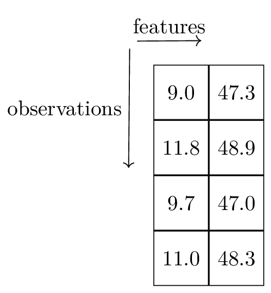 Input array, example