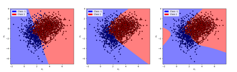 Model decision boundaries