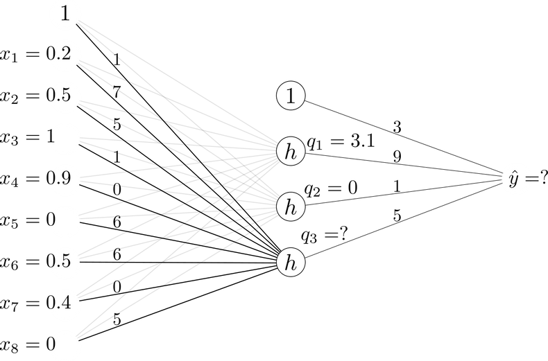 Neural network architecture