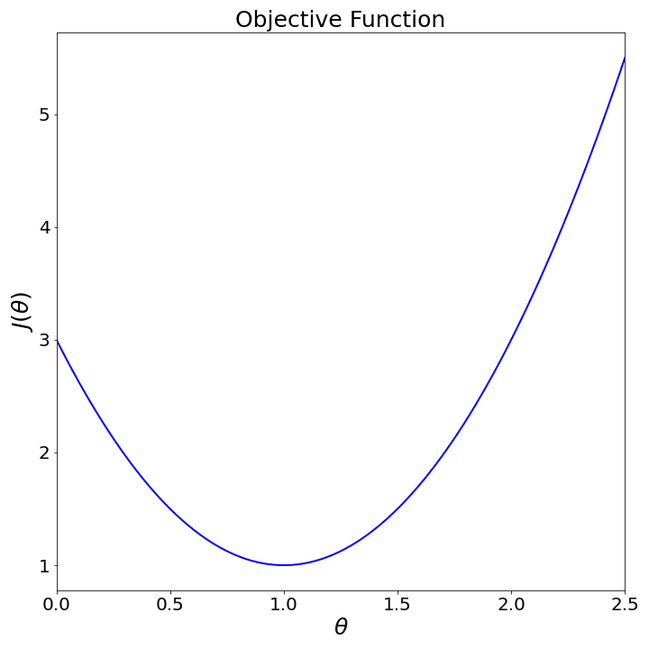Objective function
