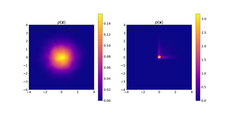 Density plot 2