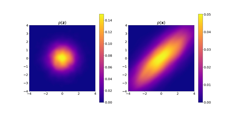 Density plot 1