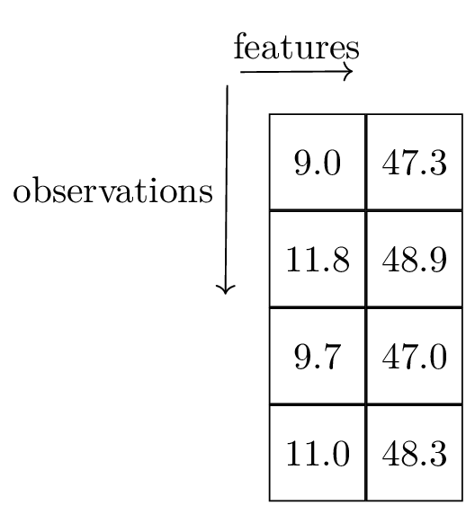 Input array, example