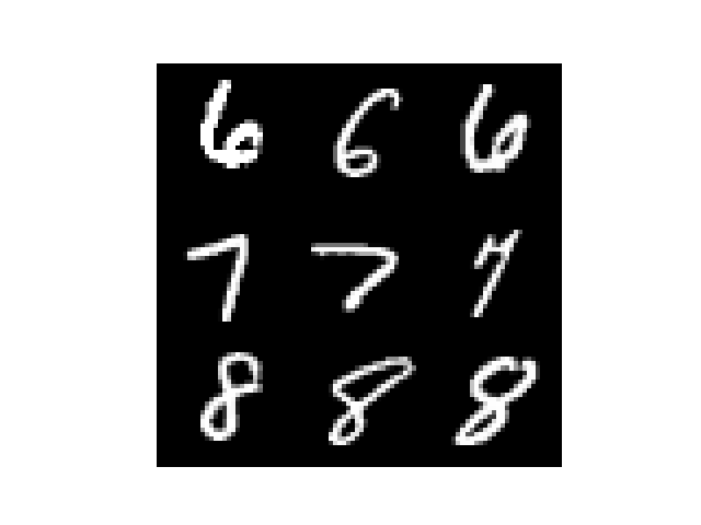 Examples of MNIST digits 6, 7 and 8